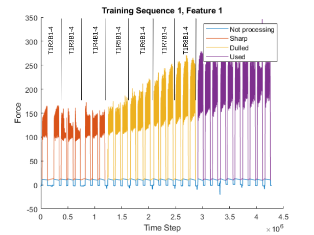 data_overview