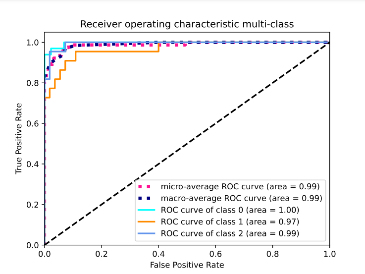 siren_opt_test_model_multi_ROC