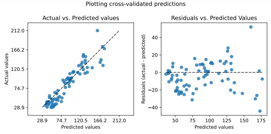 siren_regression_mse_multi_flank_wear_PredictionErrorDisplay