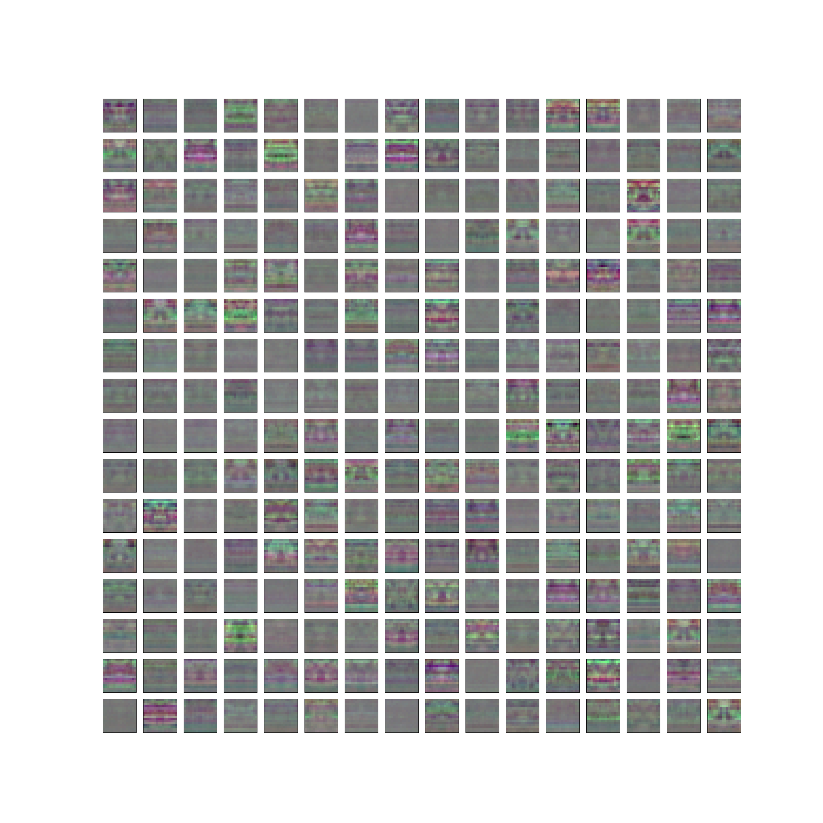 The total weights of the patch embedding layers in a SIREN with a patch of 8 for spectrogram F_x.