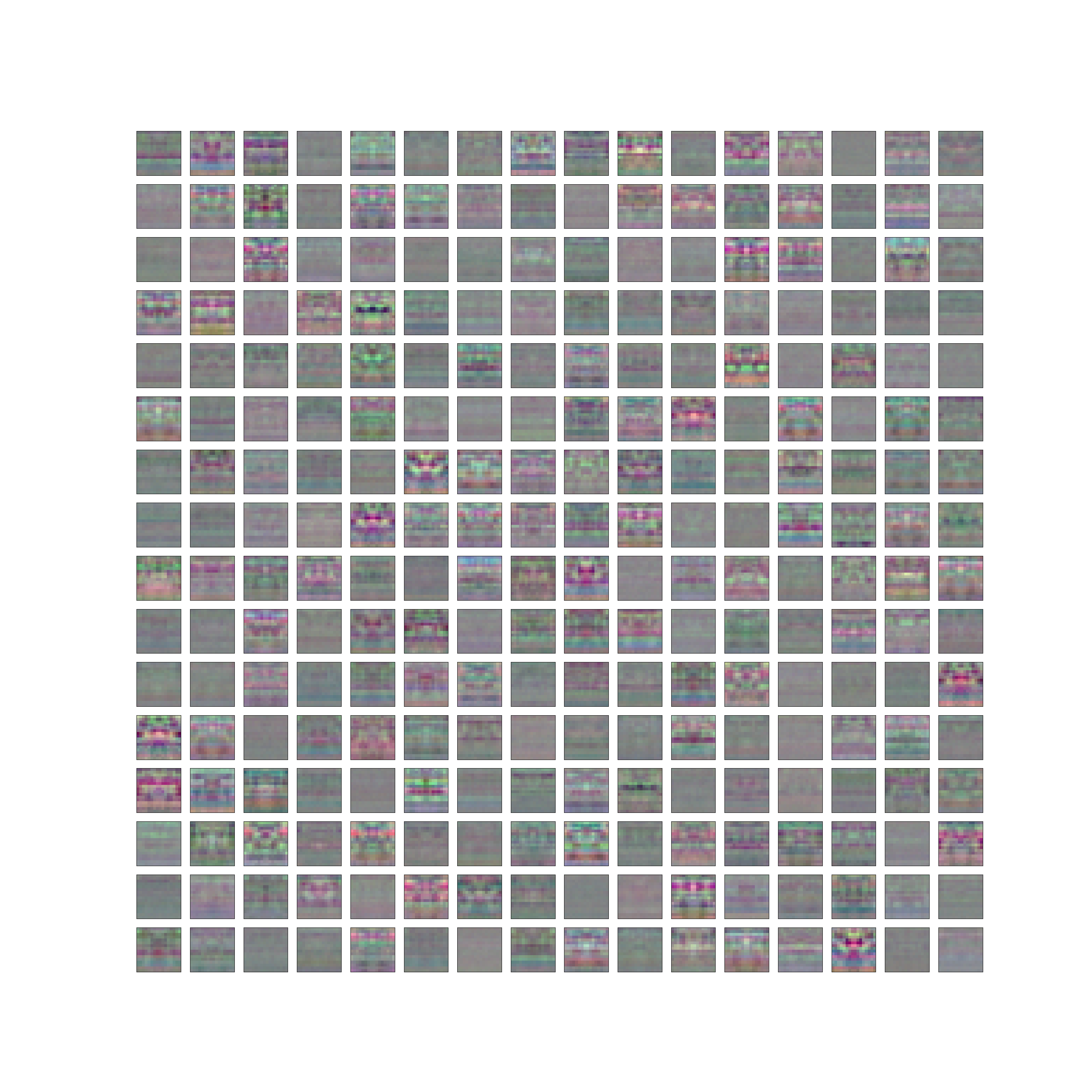 The total weights of the patch embedding layers in a SIREN with a patch of 8 for spectrogram F_y.