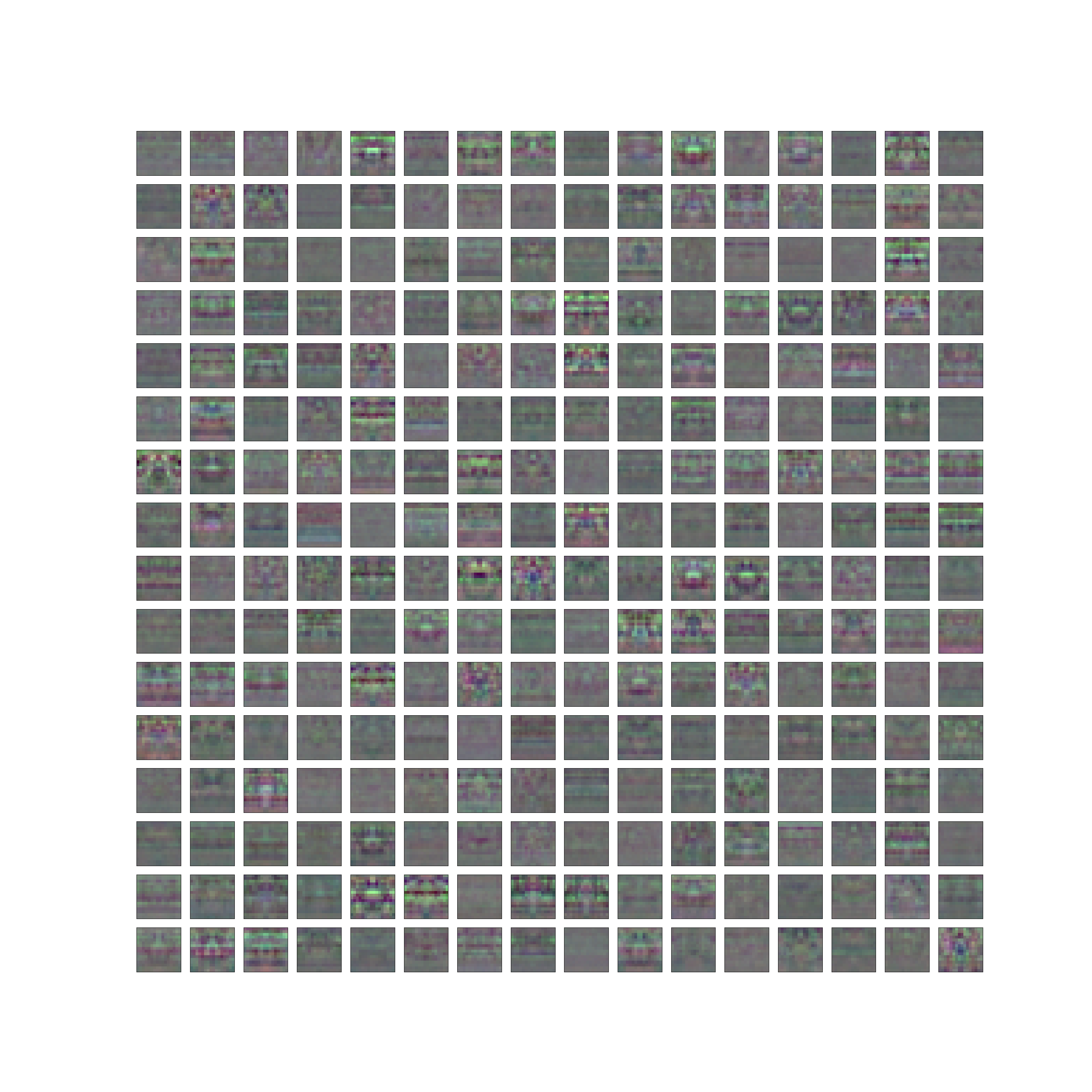 The total weights of the patch embedding layers in a SIREN with a patch of 8 for spectrogram F_z.