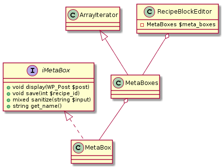 MetaBox UML Diagram