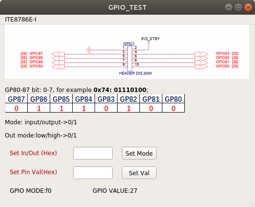 GPIO