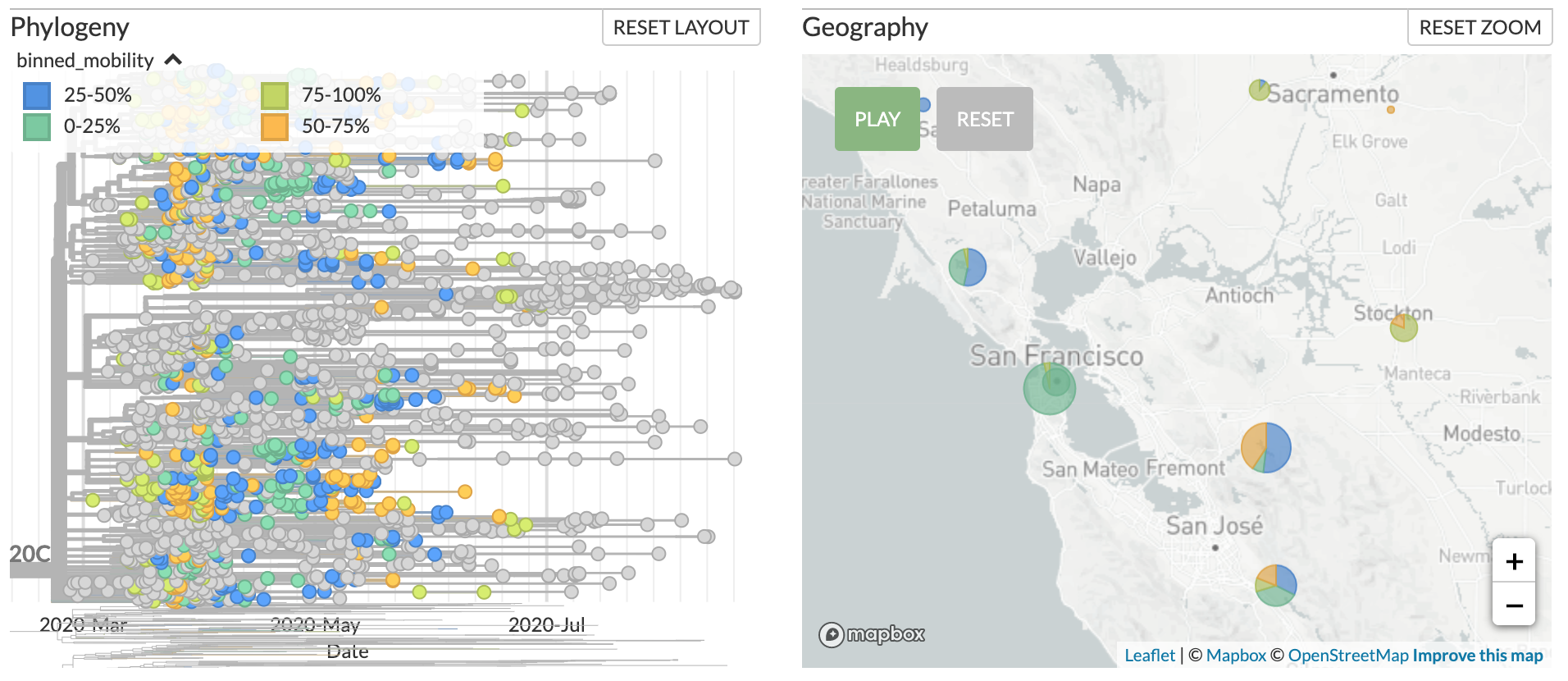 Example of mobility data mapped to a phylogeny