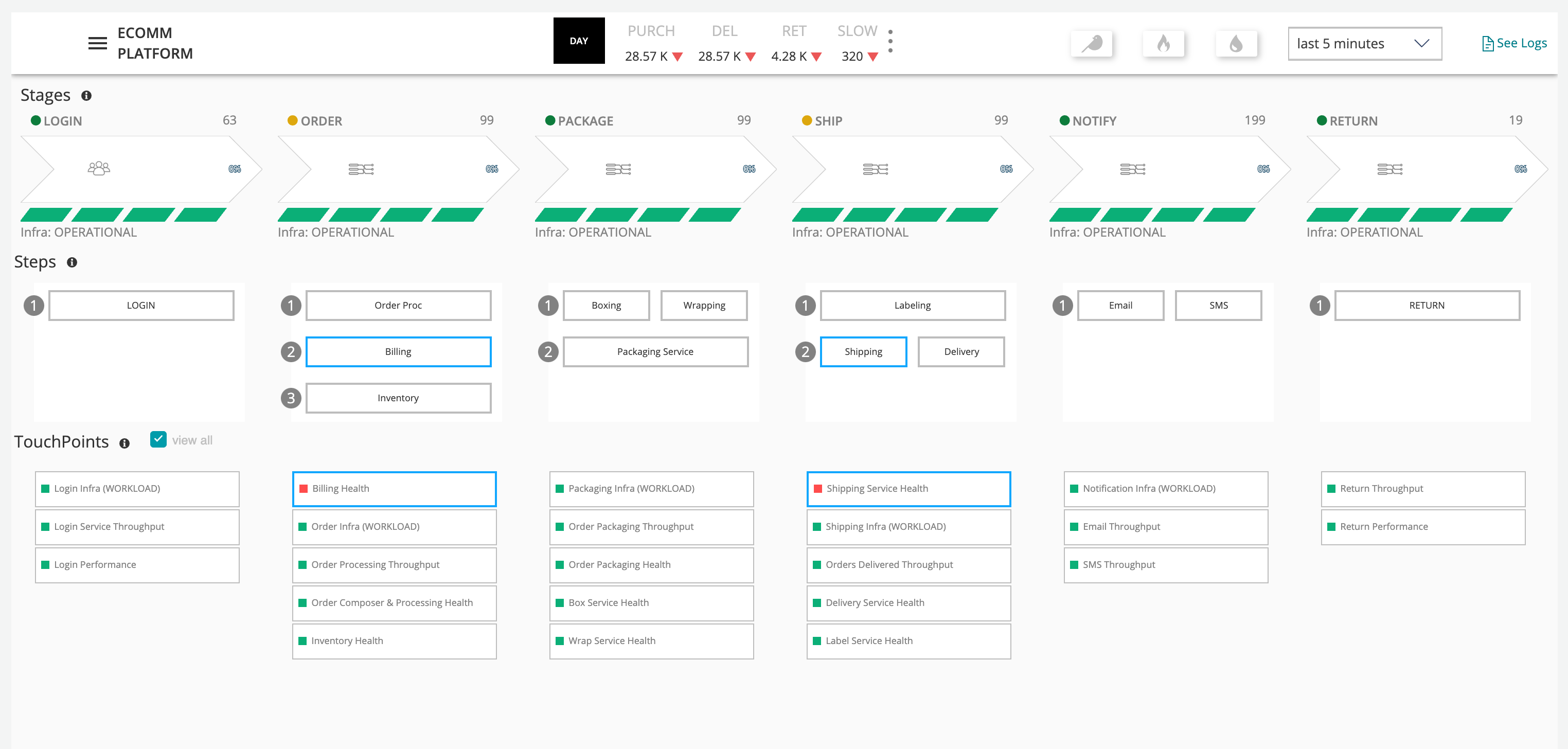 UI Overview