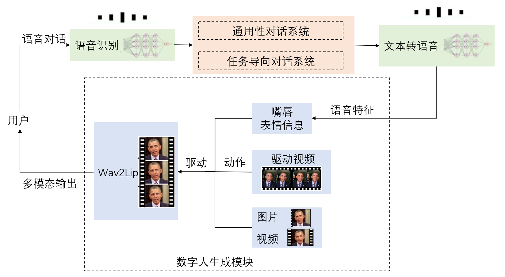 HcI system