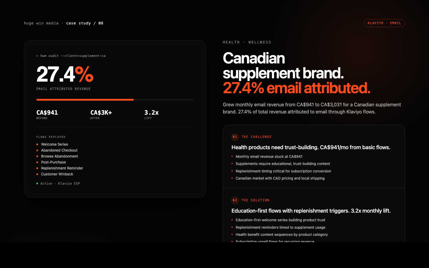 Canadian supplement brand