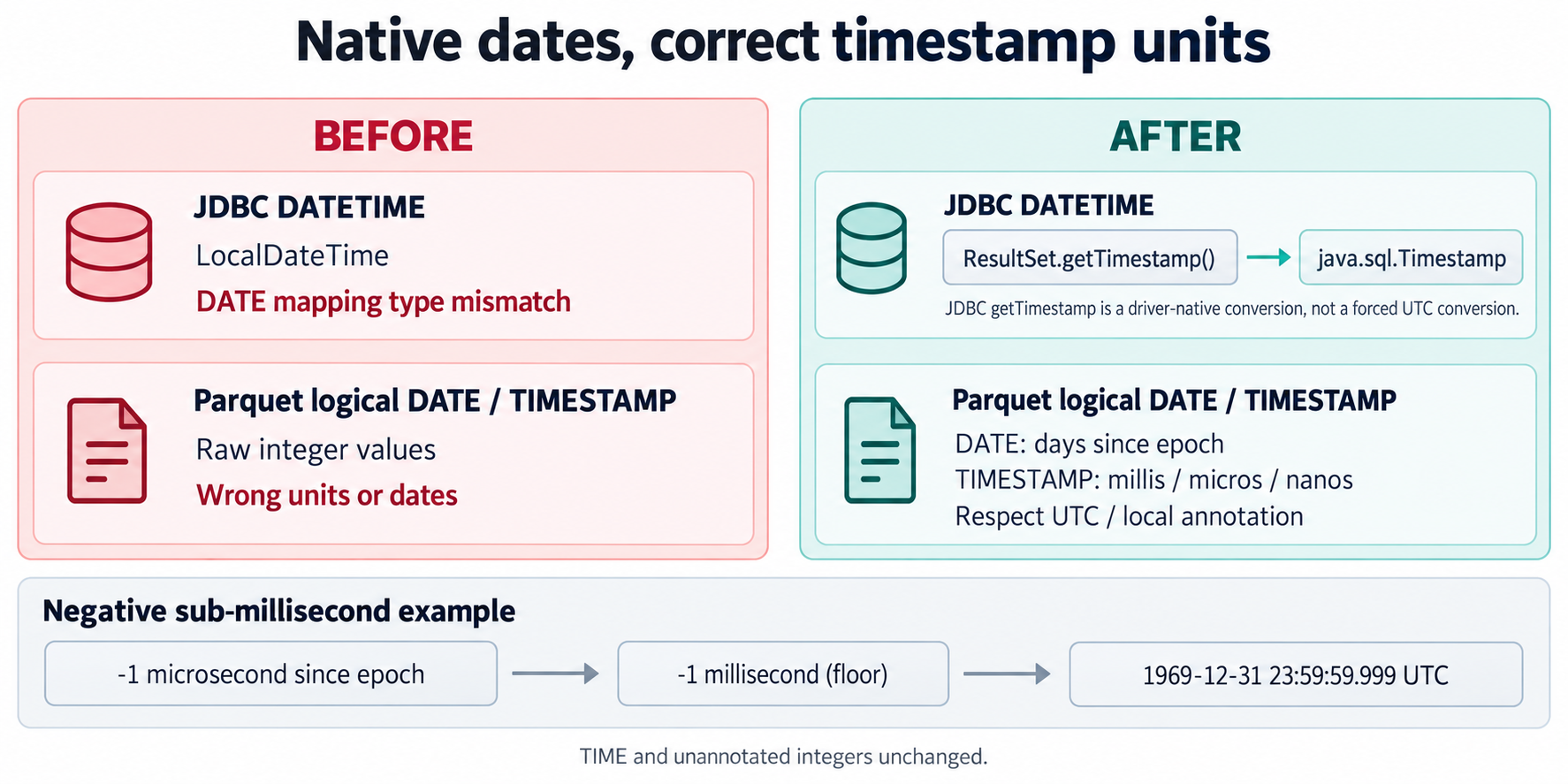 loader dates: before and after