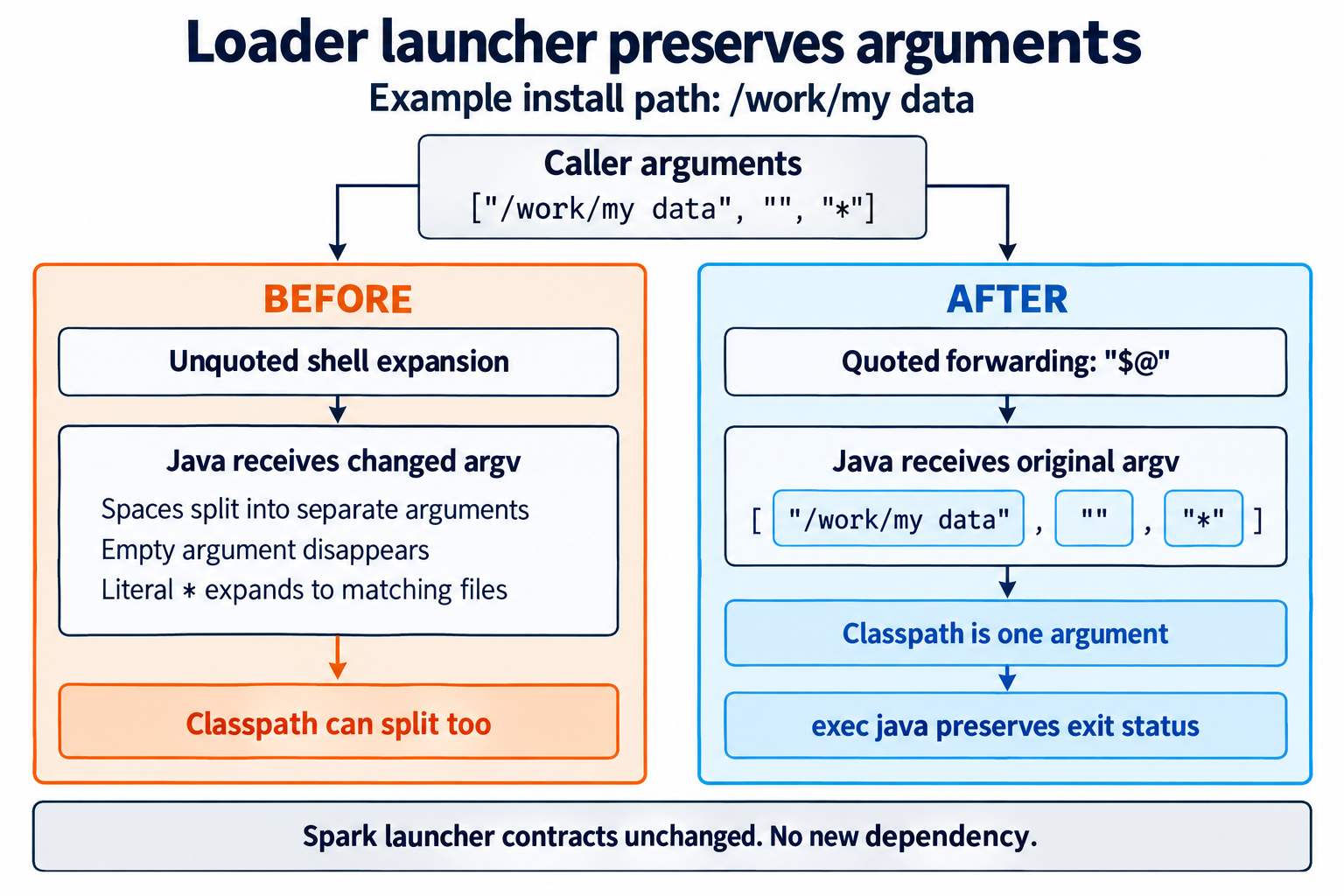 loader launcher: before and after