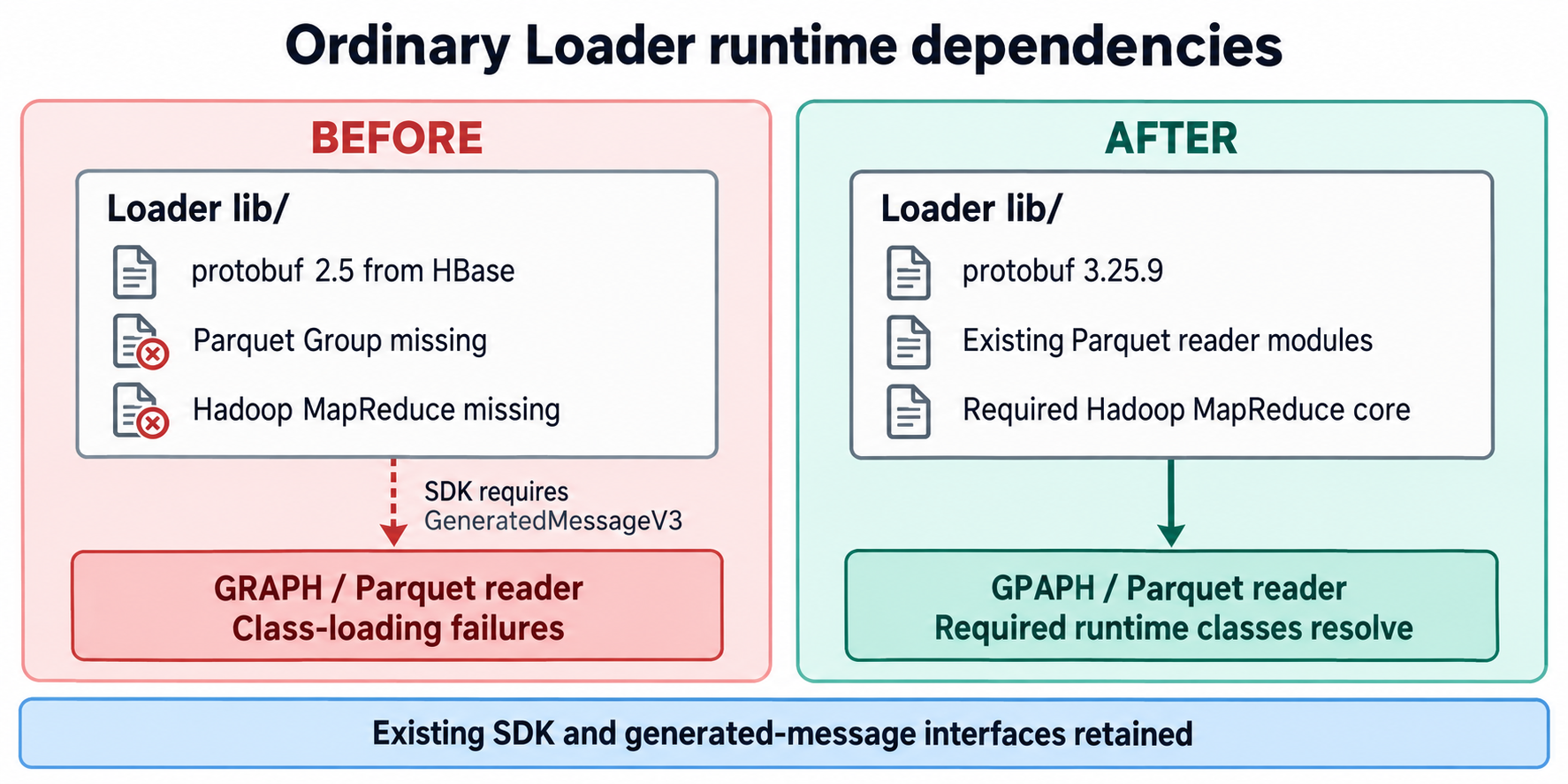 loader runtime: before and after