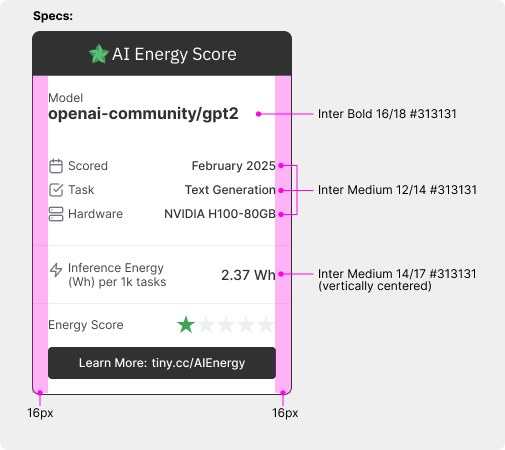 AI Energy Score Label Specs