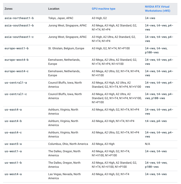 A3 availability in Google Cloud