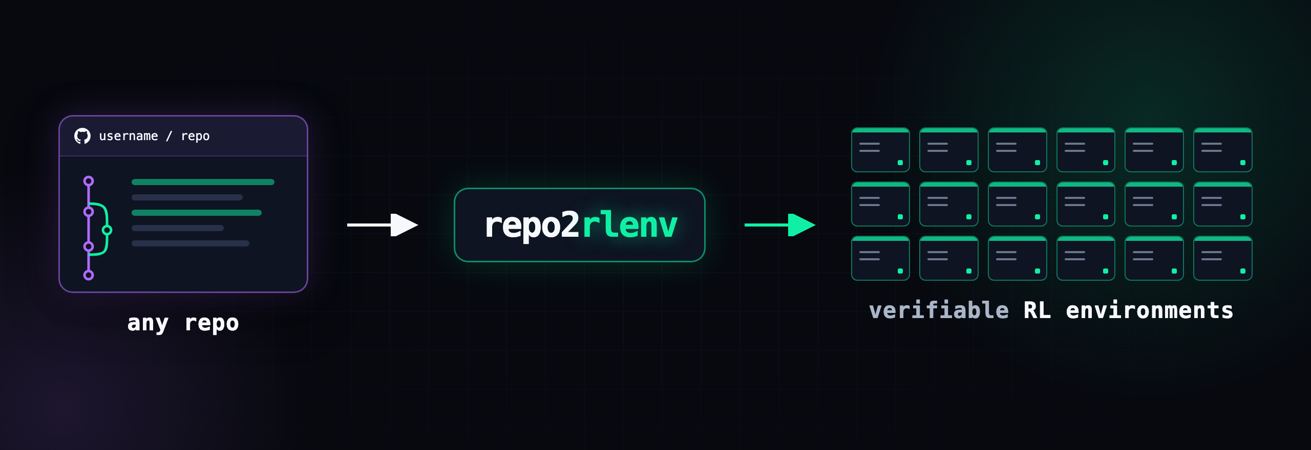 Repo2RLEnv — turn any repo into verifiable RL environments