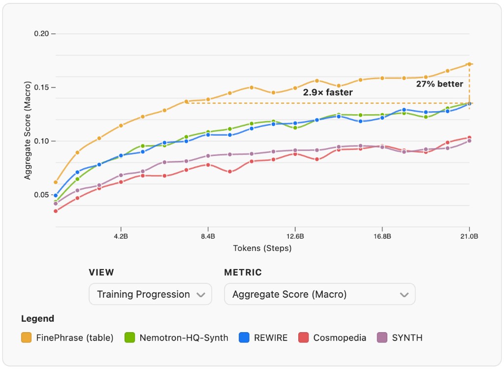 Training Progression