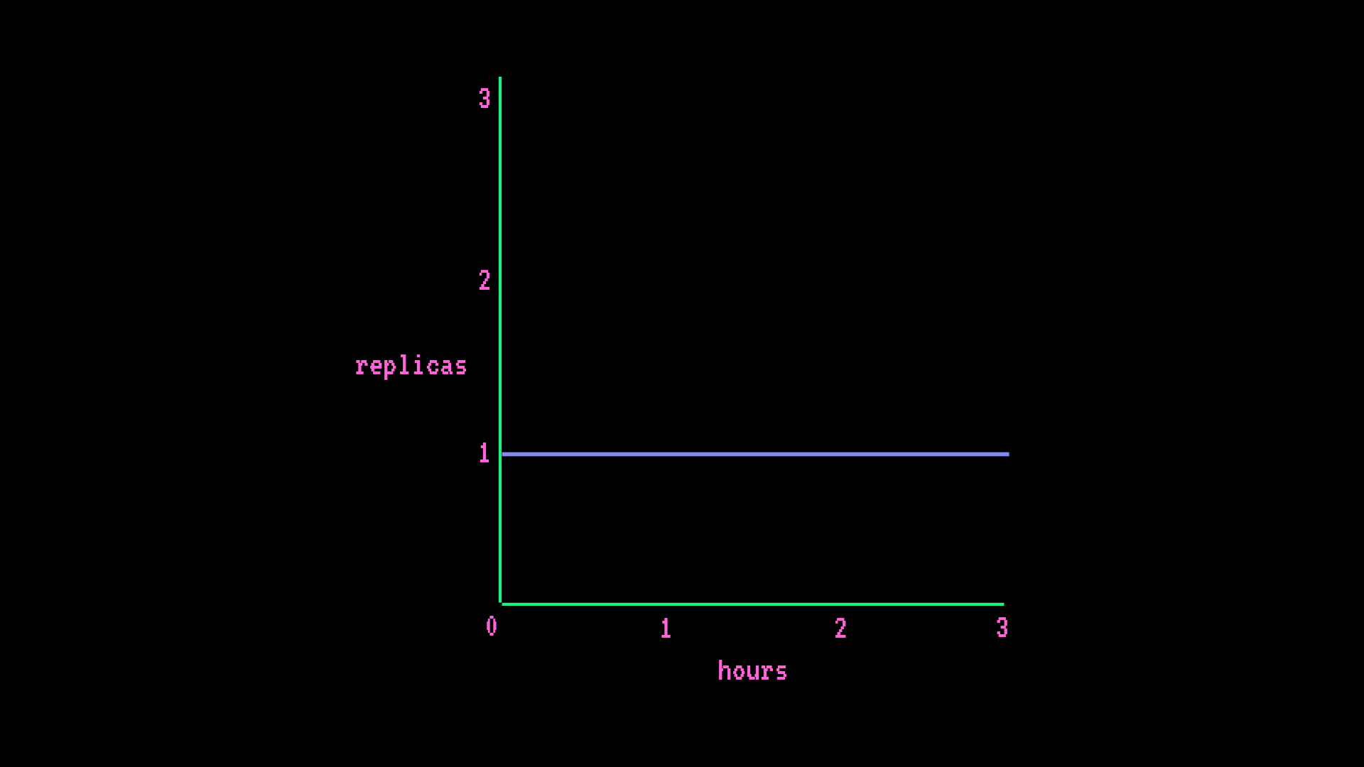 basic-chart