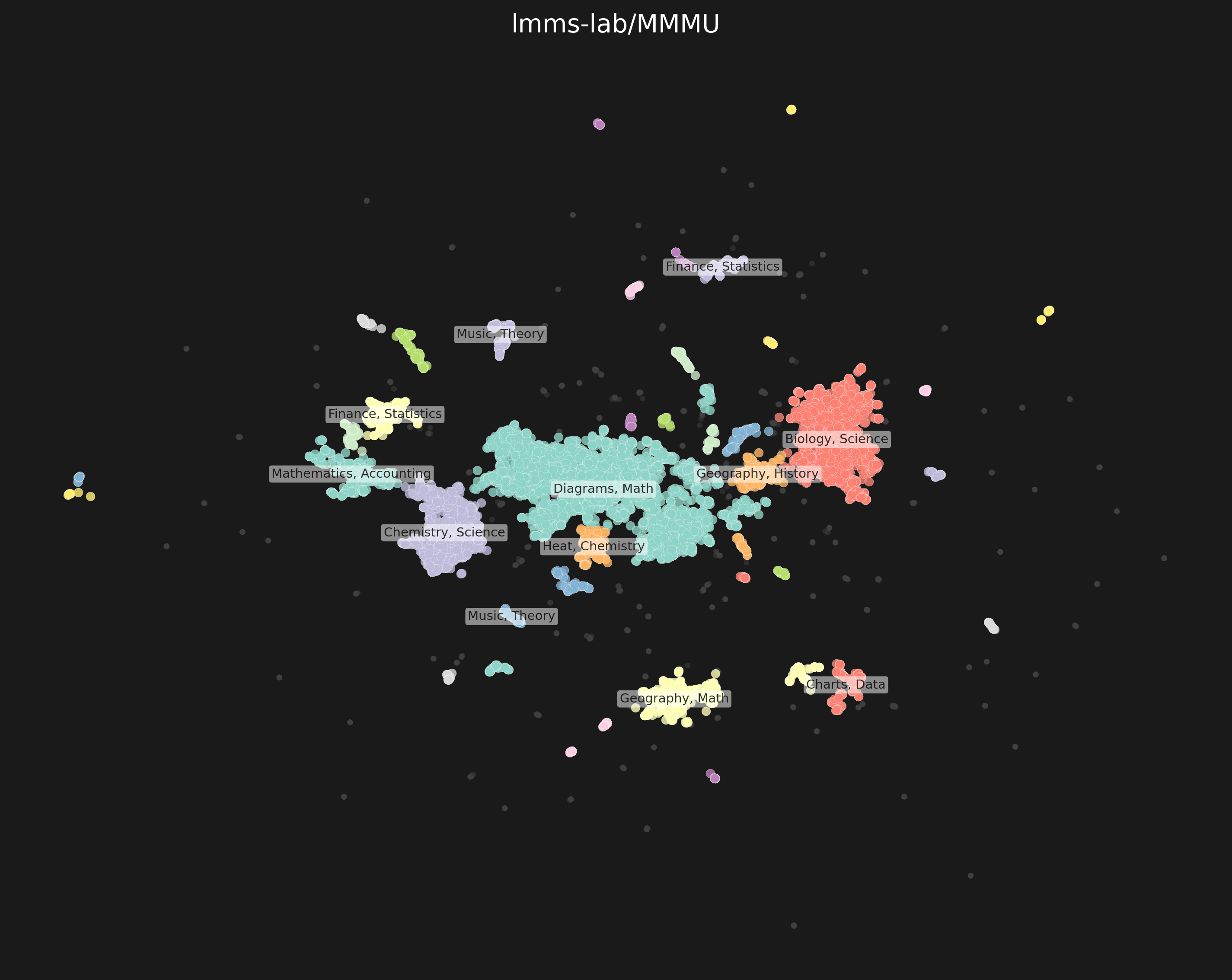 Clustering Example