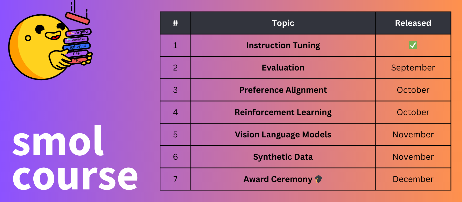 Fine-Tuning Course thumbnail