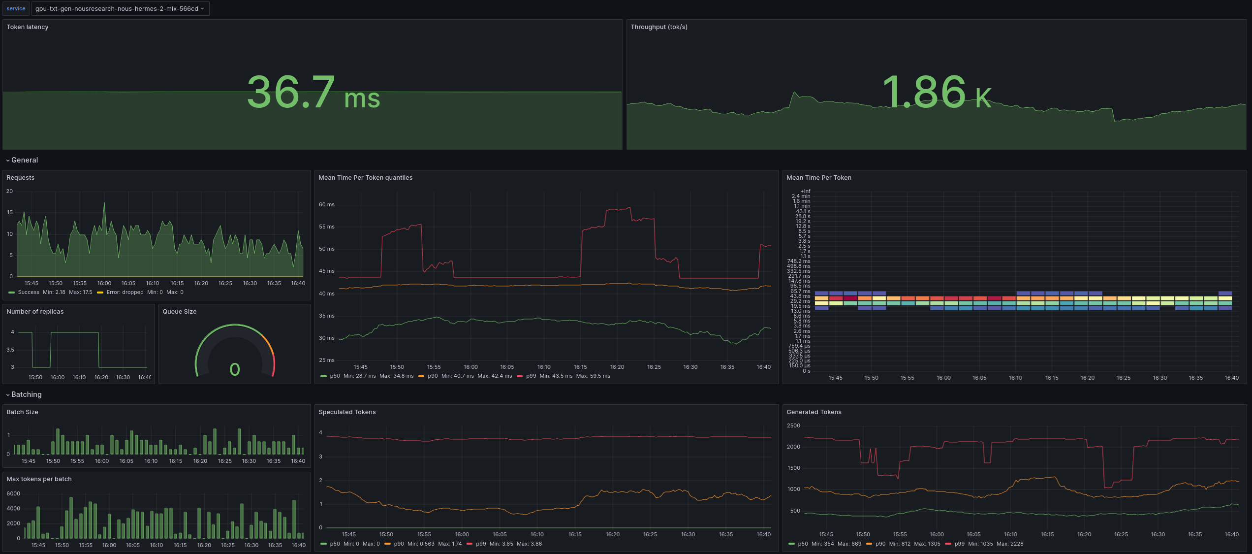 Production metrics