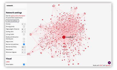 A screenshot of 4CAT, displaying a network visualisation of a dataset