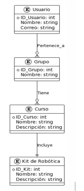 Diagrama ER