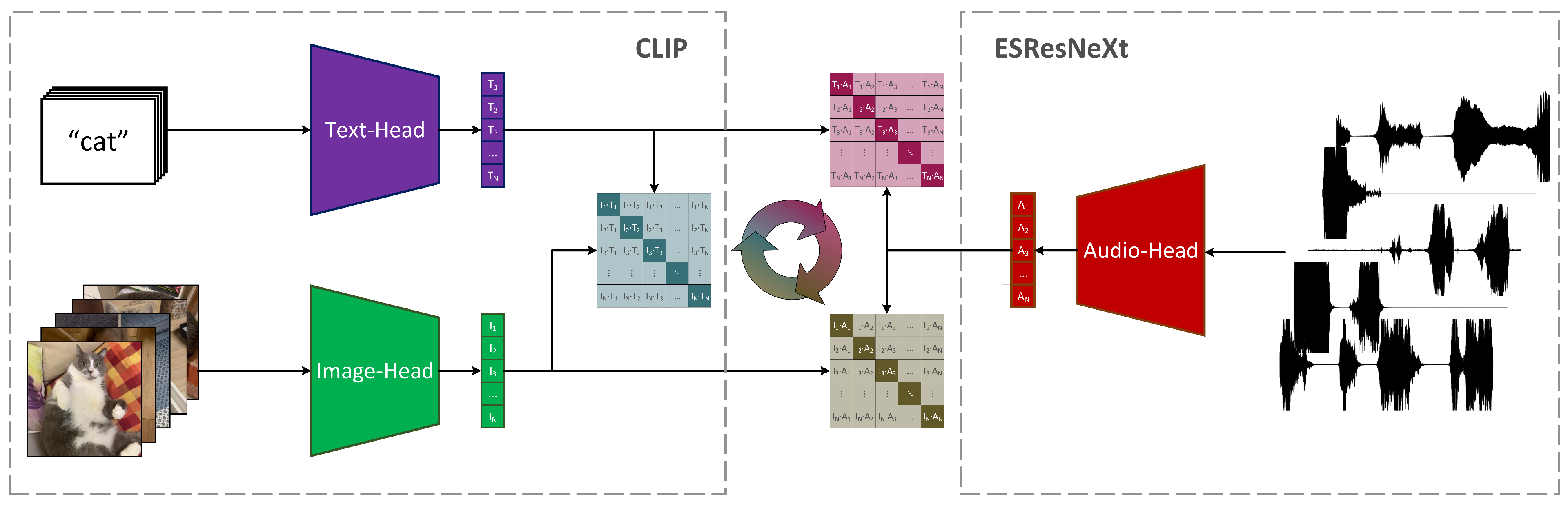 Overview of AudioCLIP