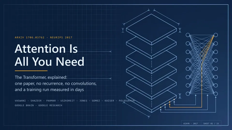 Technical blueprint — Attention Is All You Need