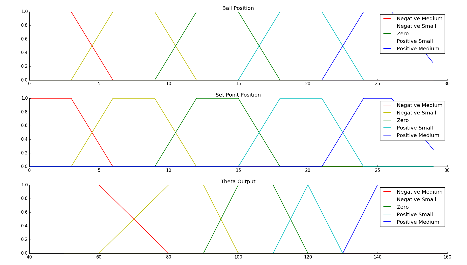 GitHub - hugomarquez/ball_and_beam: Ball and Beam with fuzzy logic · GitHub