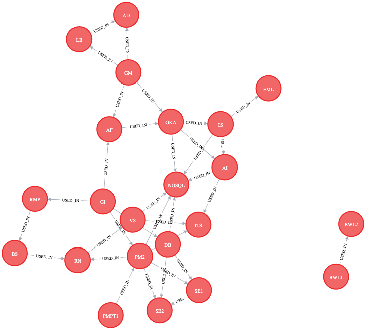 ModulesGraphOutputAlexander