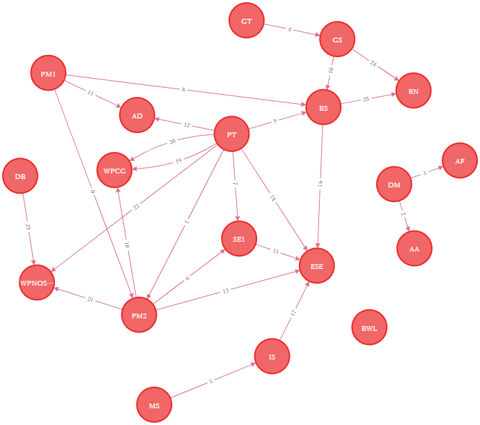 ModulesGraphOutputHugo