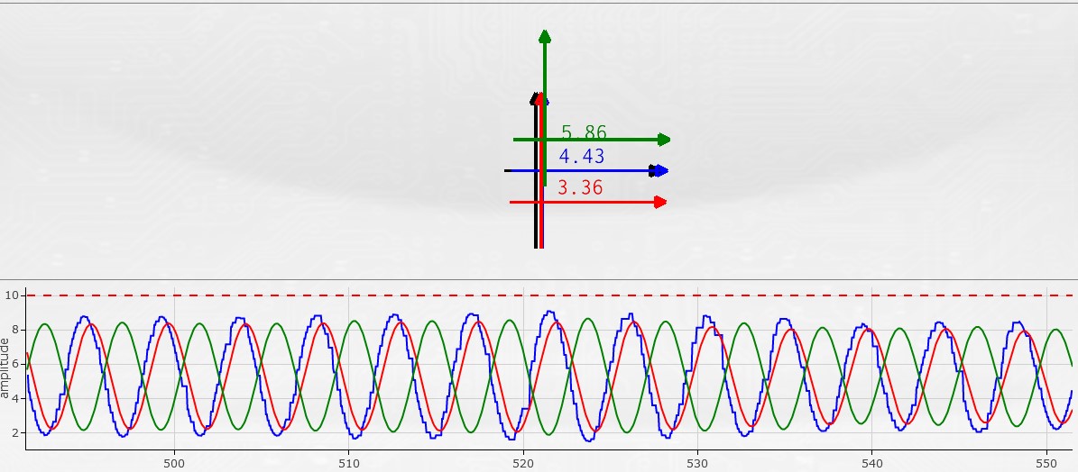 amp-cte