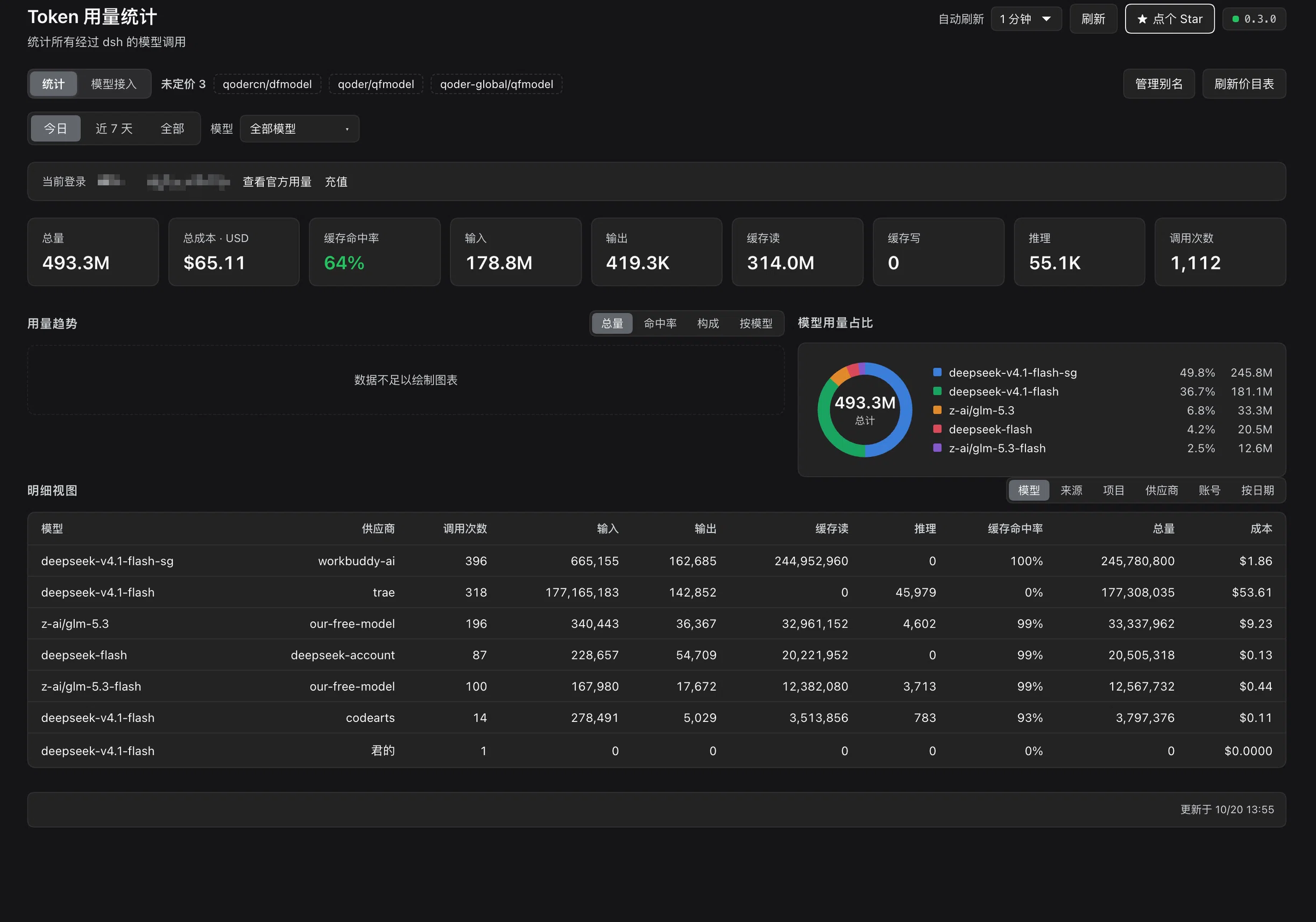 dsh-token-metrics