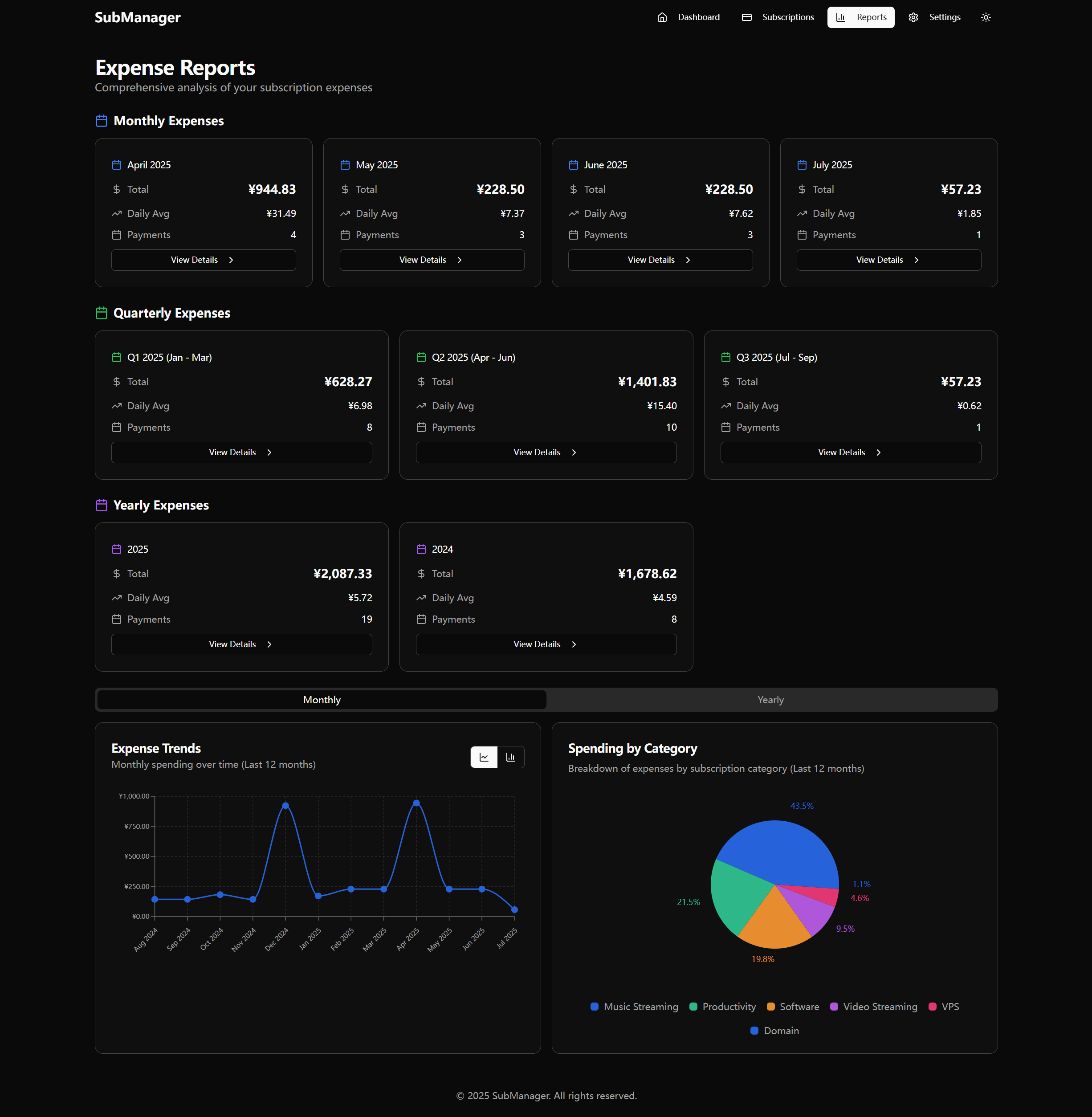 Dark Theme Reports