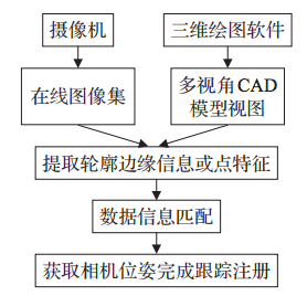 基于边缘的跟踪