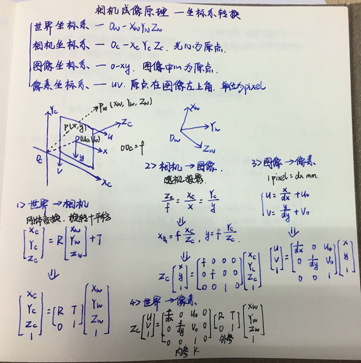 相机成像原理