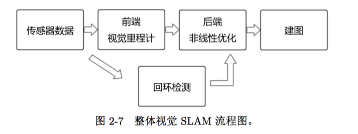 SLAM流程图