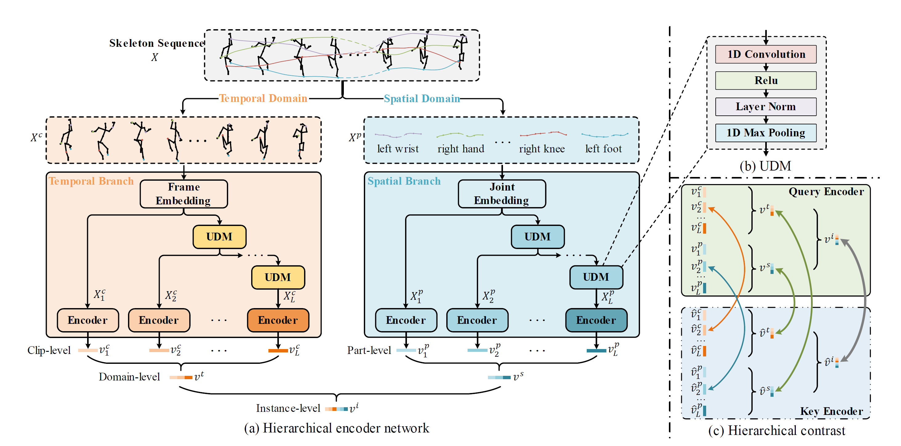 unsupervised graph level representation learning with hierarchical contrasts