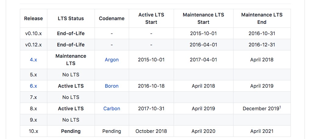 node-share