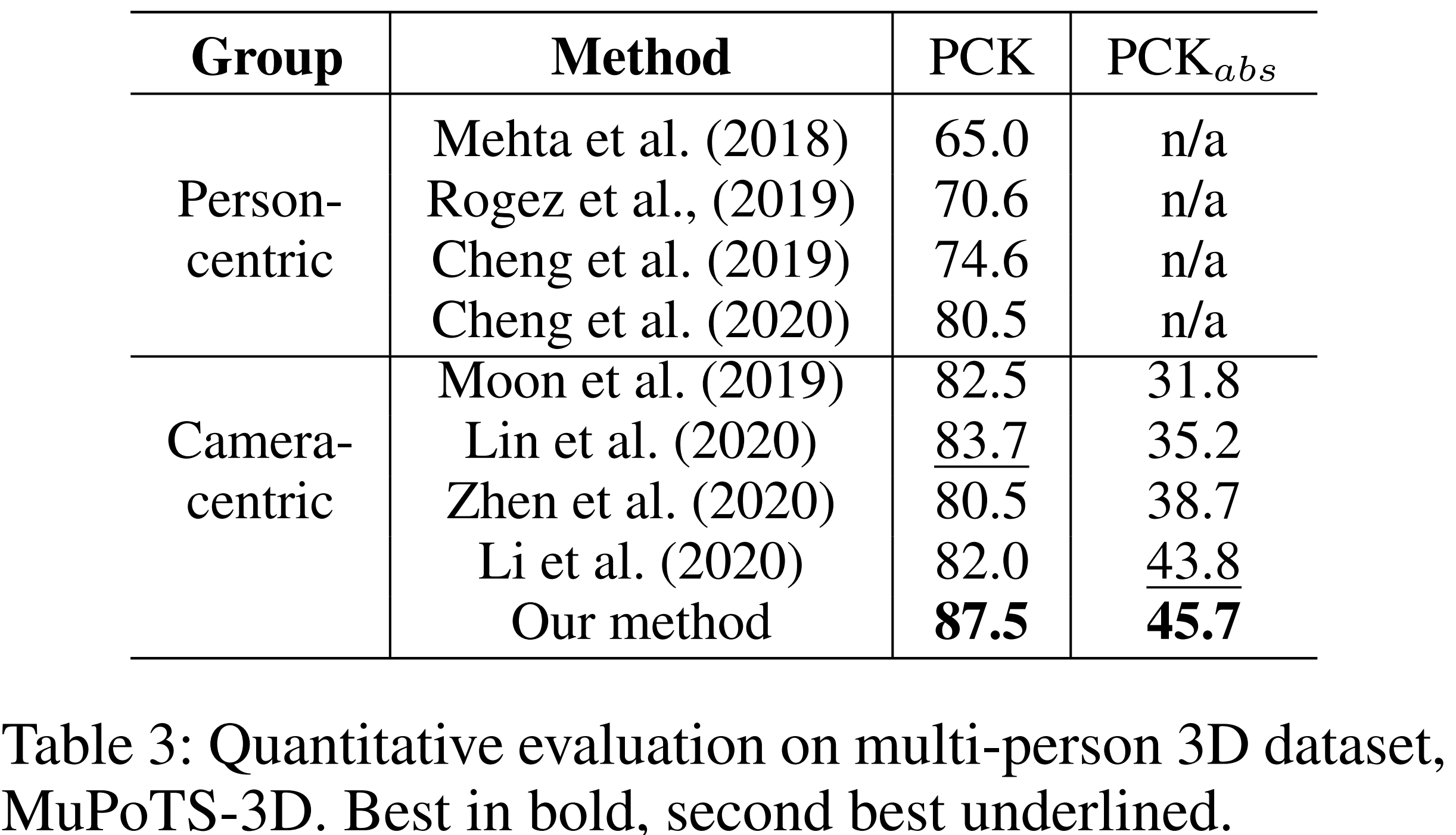 MuPoTS evaluation