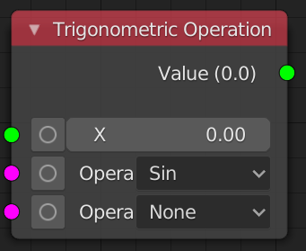 Trigonometric Operation