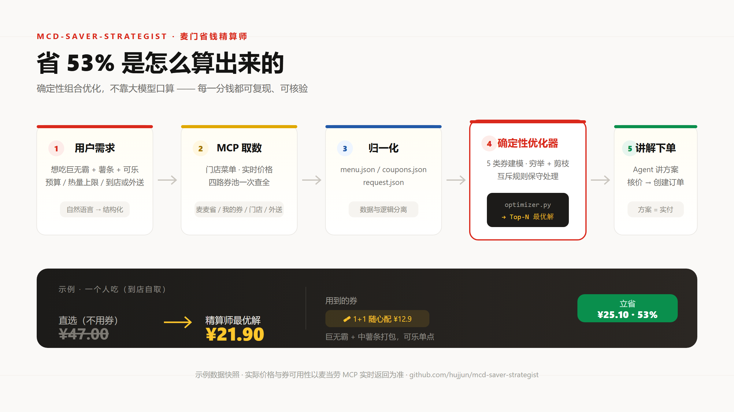 原理图