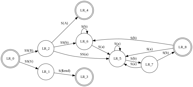 ./graphviz.png