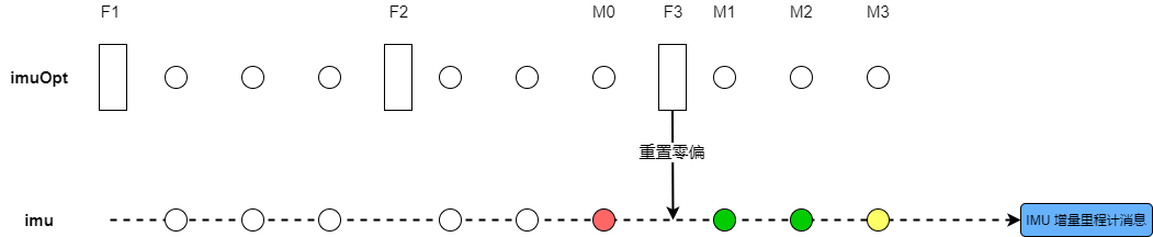 IMUPreintegration 类