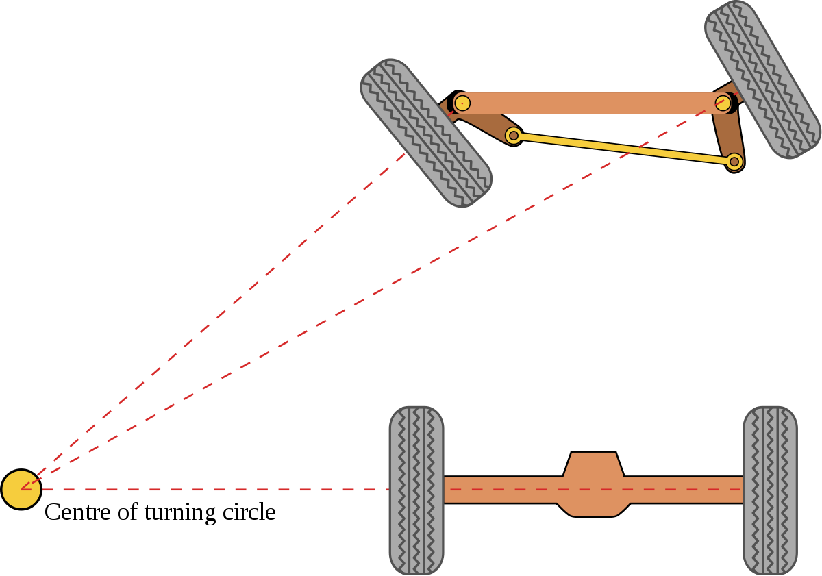 Ackermann steering geometry - Wikipedia