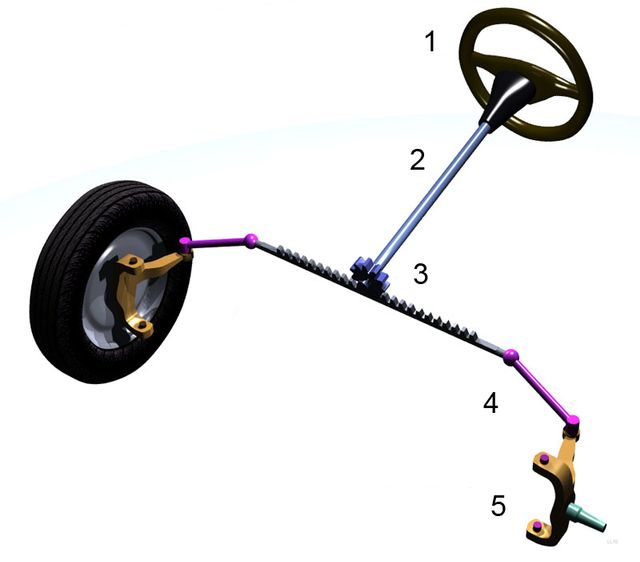 What Actually Is Rack And Pinion Steering?