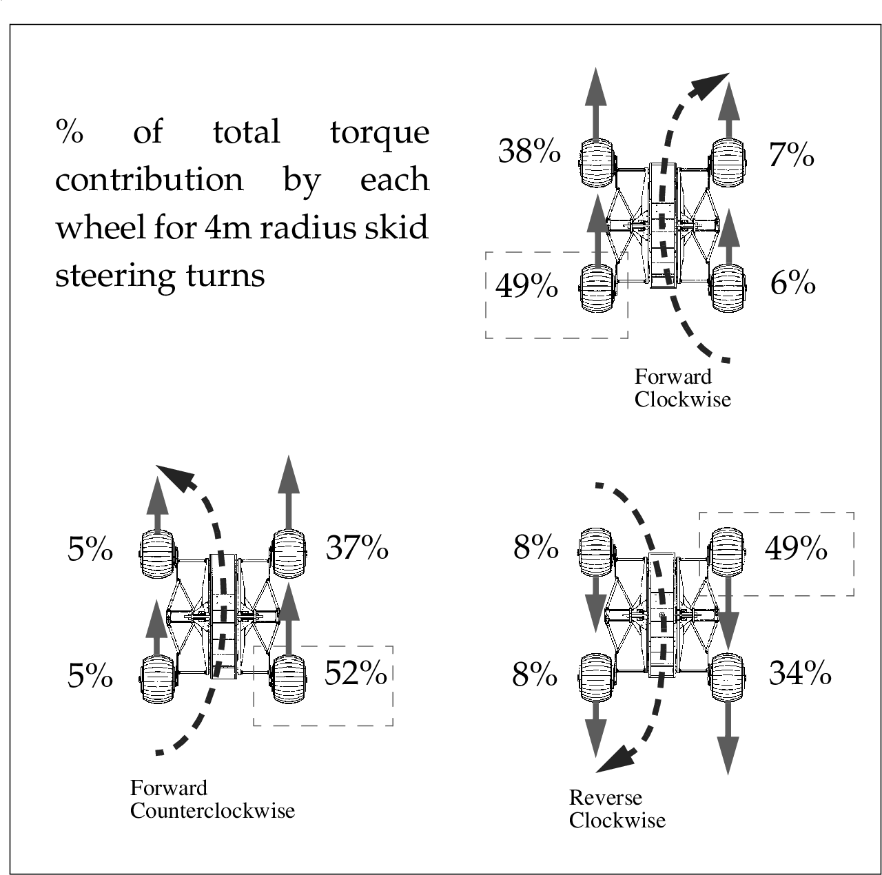 PDFs Comparison of Skid Steering Vs. Explicit Steering for a  Wheeled Mobile RobotSemantic Scholar