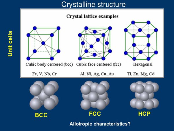 Type of Lattice