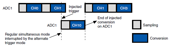 Injected-conversion