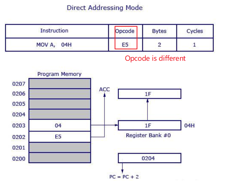 address-direct