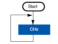 continuous-conversion